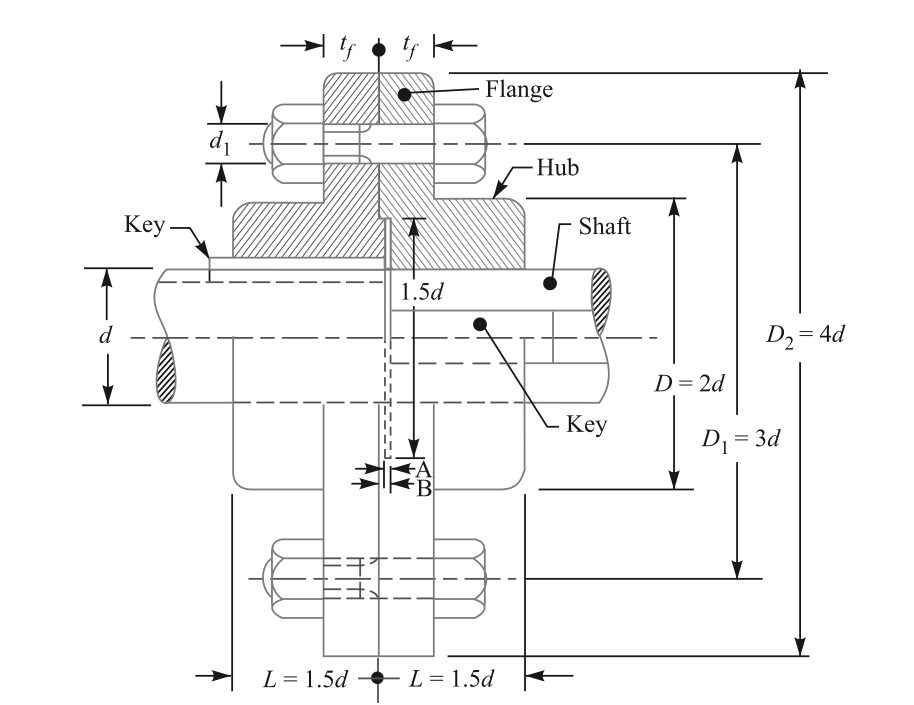 shaft-coupling-design-procedure-numericals